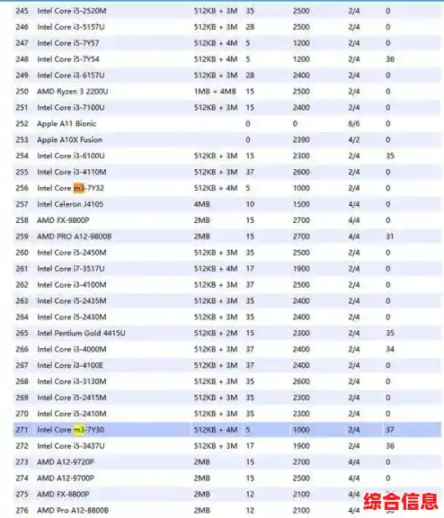 探索显卡天梯图：HD6450如何以卓越性能征服日常需求？