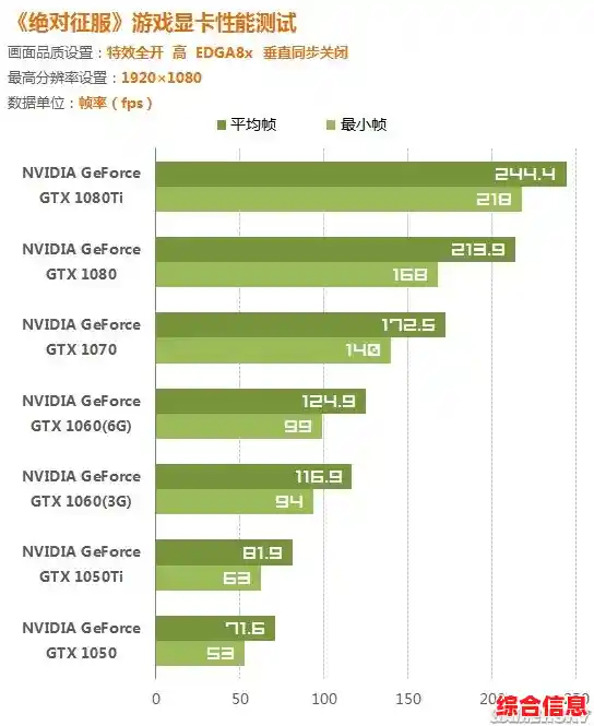 探索显卡天梯图：HD6450如何以卓越性能征服日常需求？