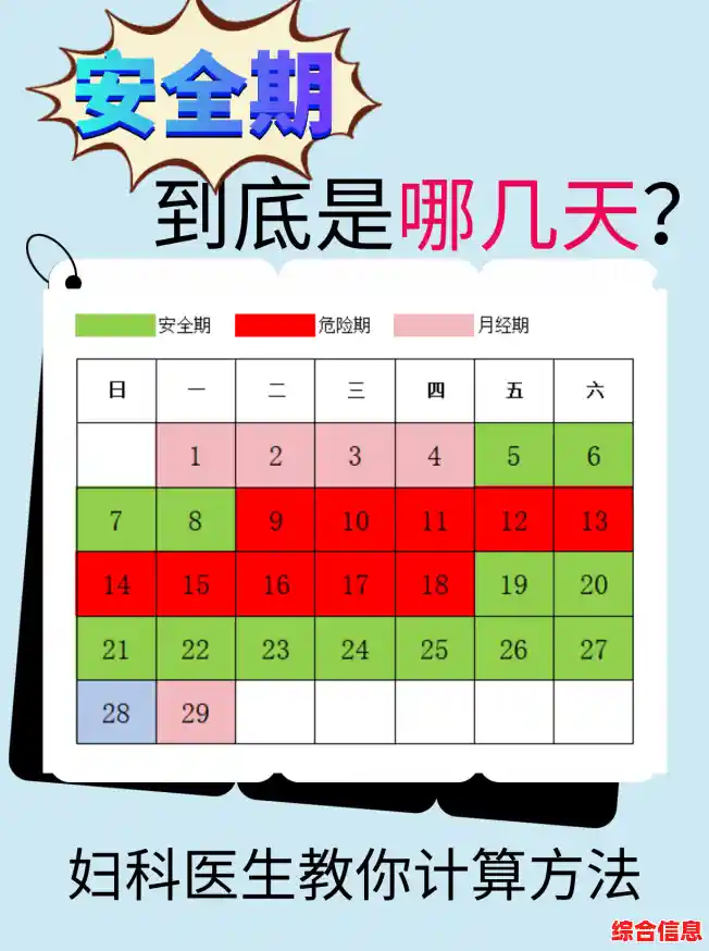 女性安全期计算器:智能预测排卵周期,科学辅助避孕时间管理 女性安全期计算器:智能预测排卵周期,科学辅助避孕时间管理