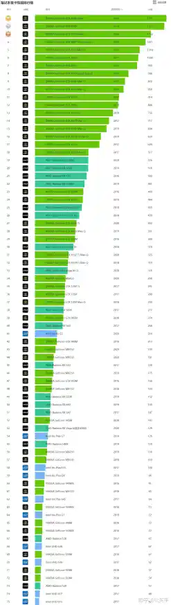 全面解读显卡天梯结构：从入门到旗舰的选购指南与性能对比