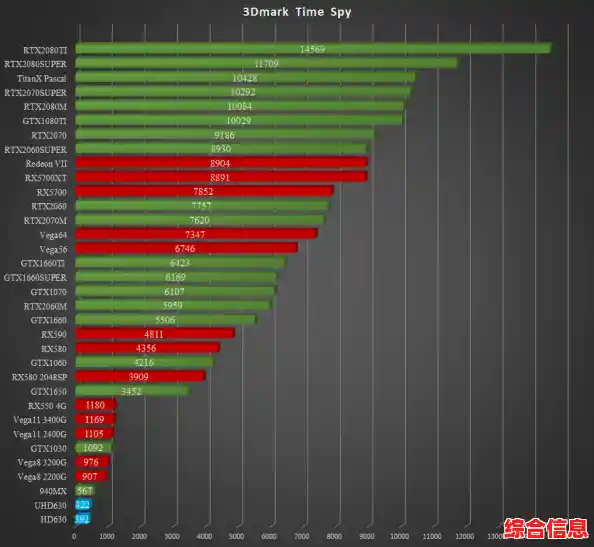 显卡性能解析|显卡性能数据图