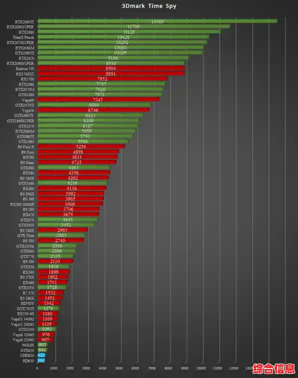 显卡性能解析|显卡性能数据图