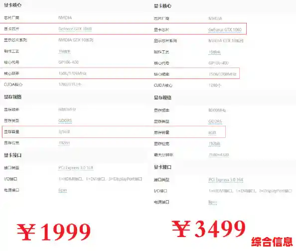 显卡性能解析|显卡性能数据图