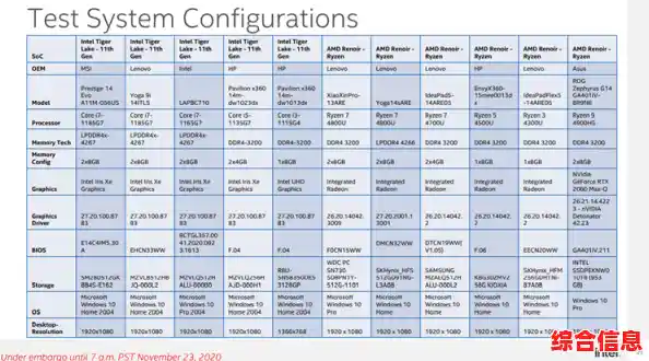 跑分数据大公开：揭秘电脑性能测试的关键指标与实用指南