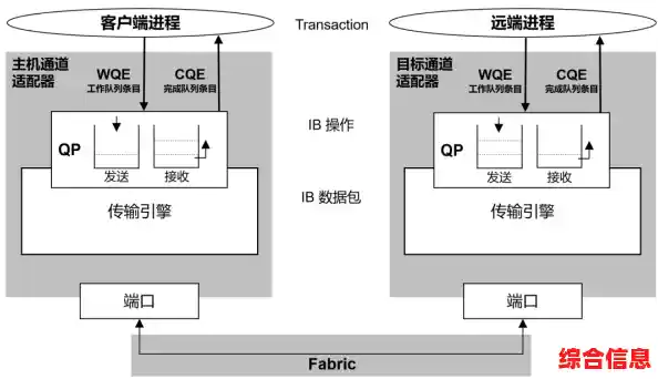 XPS技术潜在优势与应用场景 xps的原理,结构,用途 XPS技术潜在优势与应用场景 xps的原理,结构,用途