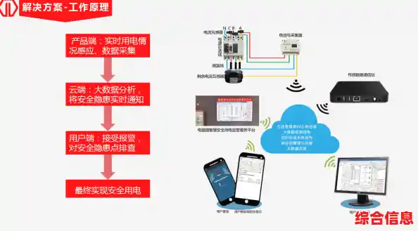 XPS技术潜在优势与应用场景 xps的原理,结构,用途 XPS技术潜在优势与应用场景 xps的原理,结构,用途