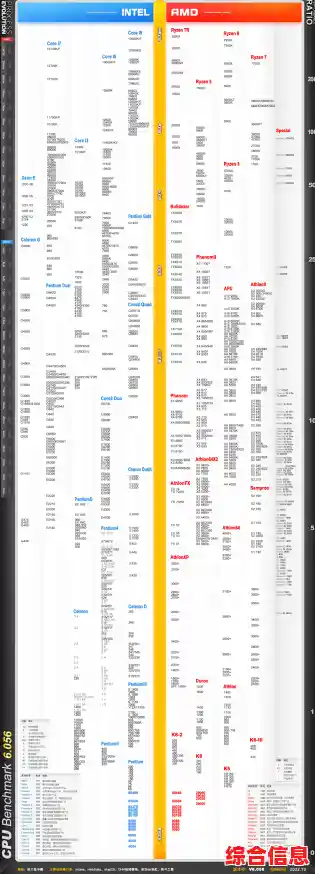 最新服务器处理器性能天梯图发布，全面对比助你轻松选型！