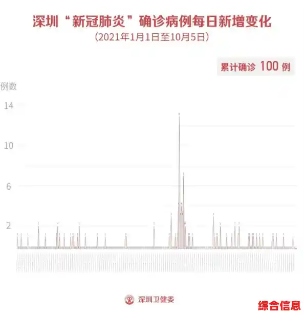 新疆霍尔果斯新增1例确诊病例/很多人移居新疆的原因