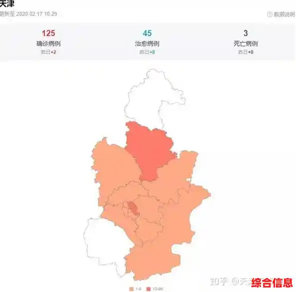天津今日新增多少例分布在哪个区/天津新增80例本土