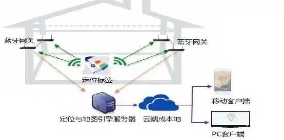 手机定位技术应用指南：精准定位与隐私保护的双重策略