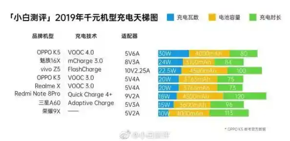 专业图形处理器天梯图_专业图形卡天梯图