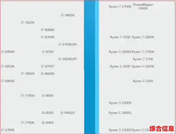 AMD CPU天梯图性能排行榜 amdcpu天梯图2020超清