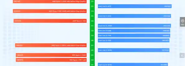 全面升级硬件配置：改硬771CPU天梯图助您轻松提升电脑性能与运行效率