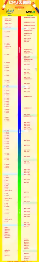 全面升级硬件配置：改硬771CPU天梯图助您轻松提升电脑性能与运行效率