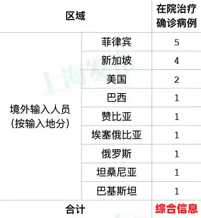 国家卫健委：19 日 本土新增「104+525」/31省区市新增本土确诊44例