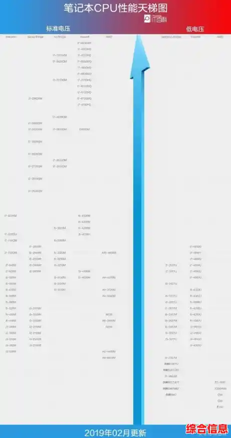 笔记本显卡天梯全攻略:从入门到高端,助你轻松锁定理想性能选择 笔记本显卡天梯全攻略:从入门到高端,助你轻松锁定理想性能选择