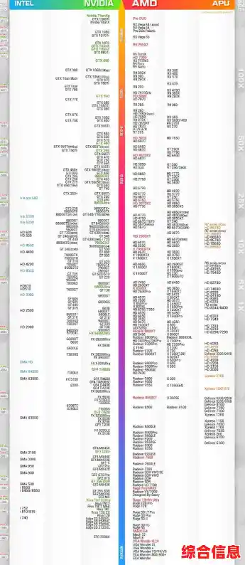 笔记本显卡天梯全攻略:从入门到高端,助你轻松锁定理想性能选择 笔记本显卡天梯全攻略:从入门到高端,助你轻松锁定理想性能选择