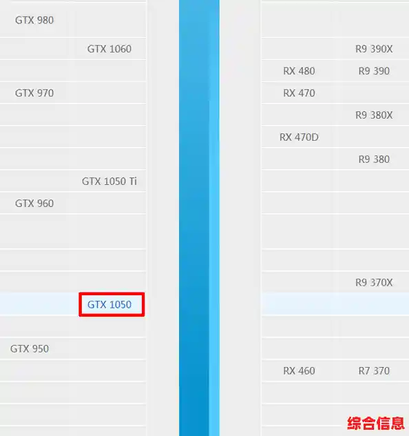 深入解读1050ti显卡天梯图：卓越性能带来极致游戏体验