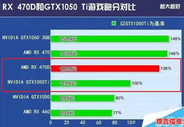 深入解读1050ti显卡天梯图：卓越性能带来极致游戏体验