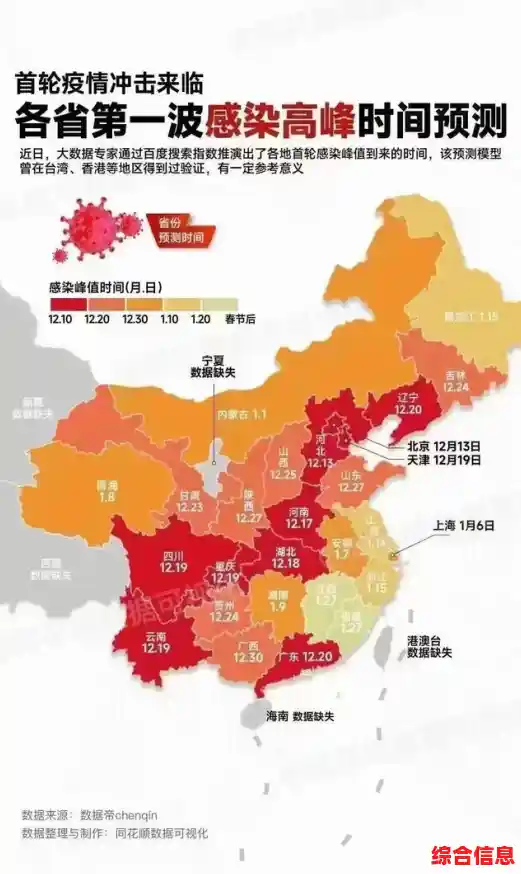 在哪里看全国各城市感染高峰进度,全国各城市感染高峰进度查询