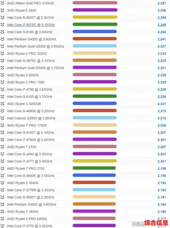 CPU性能天梯图全新出炉：深度对比与选购指南一网打尽