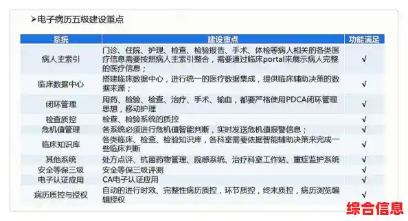 电子病历系统构建智慧医疗核心,驱动医疗管理数字化升级与创新 电子病历系统构建智慧医疗核心,驱动医疗管理数字化升级与创新