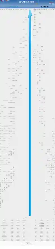 2024年CPU天梯图榜单解析,2014年处理器天梯图