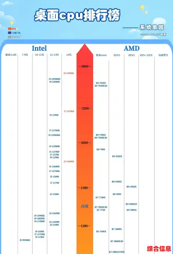 2024年CPU天梯图榜单解析,2014年处理器天梯图