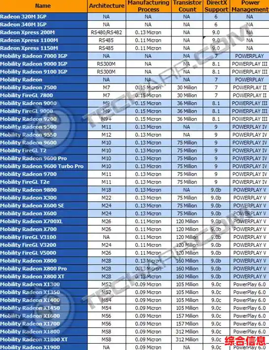 全面解析显卡性能排行榜:各品牌实测对比,帮您轻松选卡不踩坑! 全面解析显卡性能排行榜:各品牌实测对比,帮您轻松选卡不踩坑!