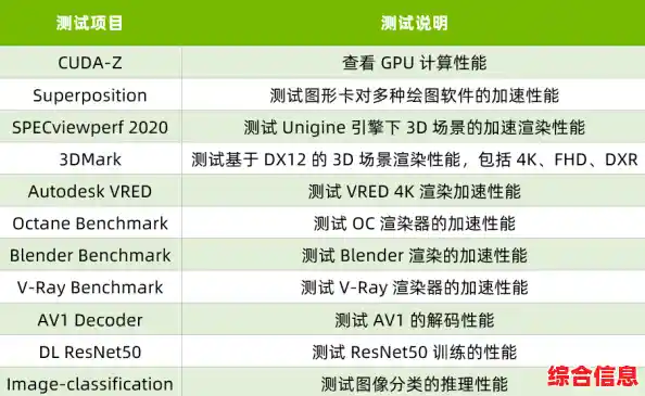 全面解析显卡性能排行榜:各品牌实测对比,帮您轻松选卡不踩坑! 全面解析显卡性能排行榜:各品牌实测对比,帮您轻松选卡不踩坑!