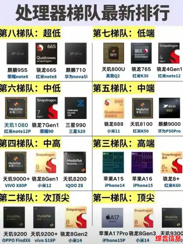小米10处理器性能天梯图_小米10手机处理器怎么样