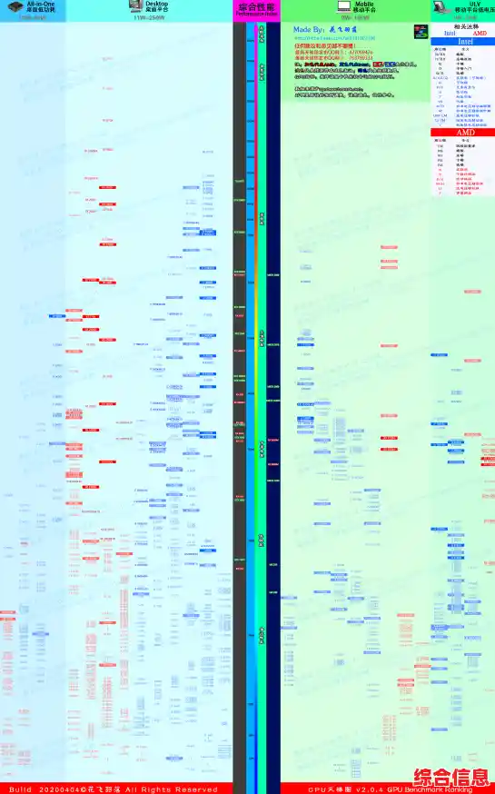 四月CPU天梯图更新：性能升级明显，哪款更适合你的电脑配置？