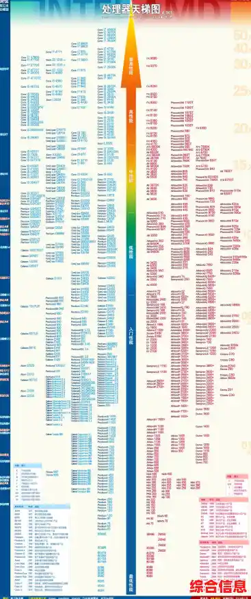 四月CPU天梯图更新：性能升级明显，哪款更适合你的电脑配置？