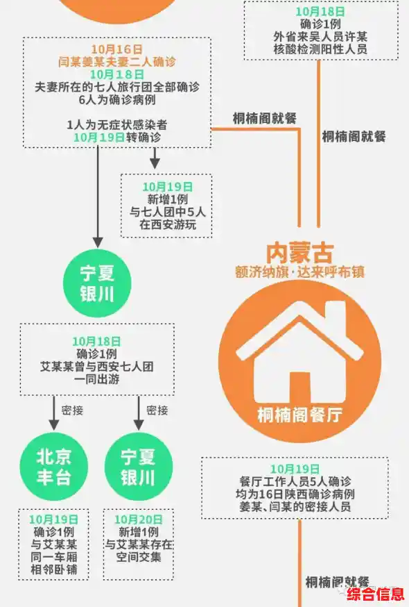 北京25例病例共存在10条传播链/北京9例本土感染者感染链条查清了，当地采取了怎样的防疫措施？