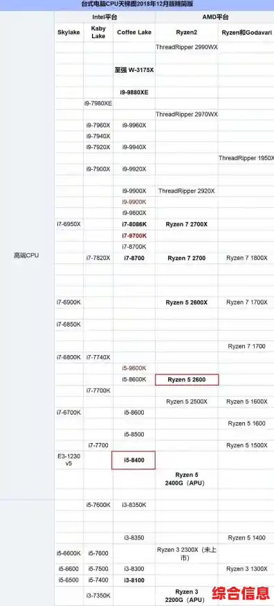 英特尔第十代处理器天梯图更新，强劲性能再攀高峰！
