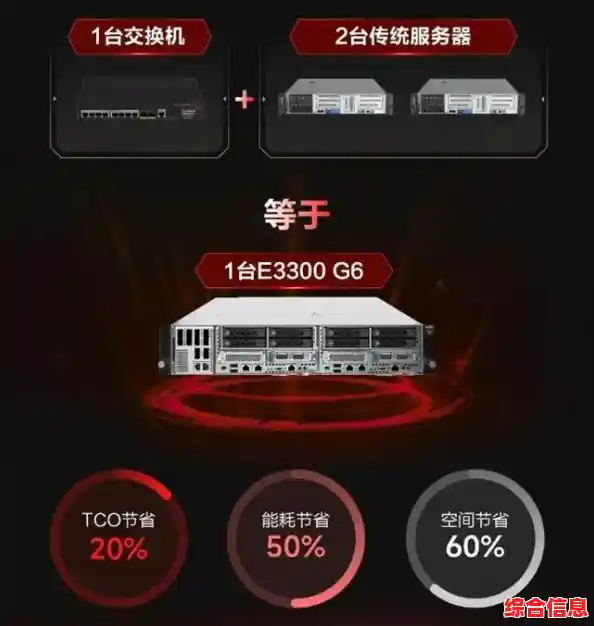 H3C路由器以创新技术引领高性能网络解决方案，成为现代企业互联基石