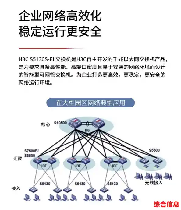 H3C路由器以创新技术引领高性能网络解决方案，成为现代企业互联基石