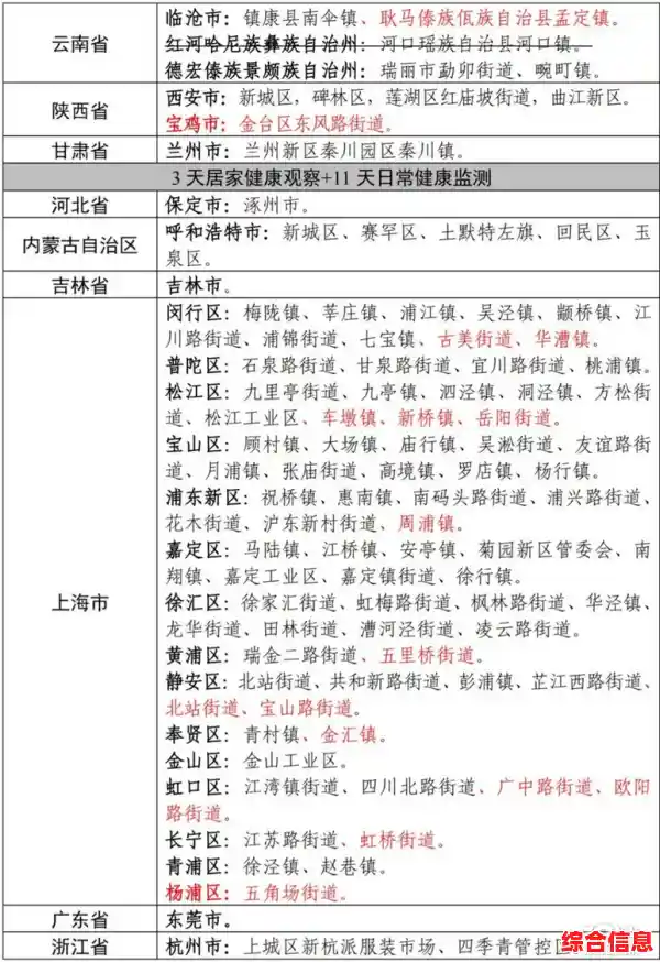 杭州顺丰余杭中转场已有49人确诊/31省新增本土48例
