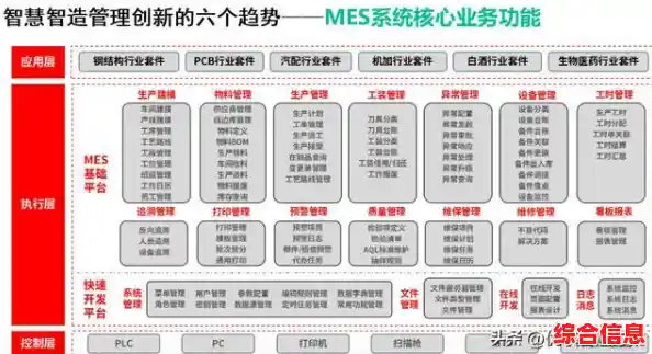 探索ERP系统：企业资源规划的核心概念与功能解析
