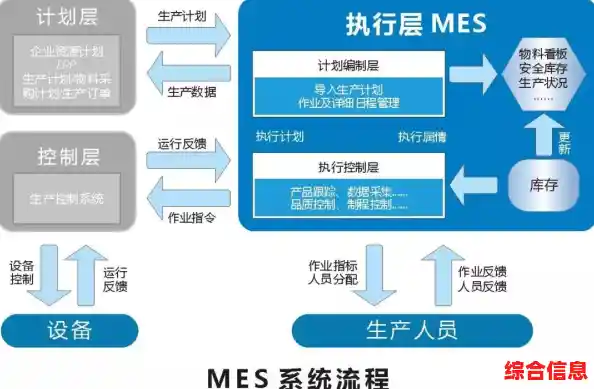 探索ERP系统：企业资源规划的核心概念与功能解析