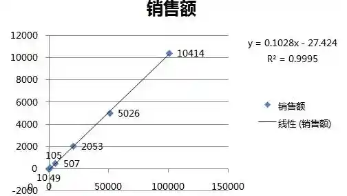 Excel数据分析 excel数据分析怎么调出来