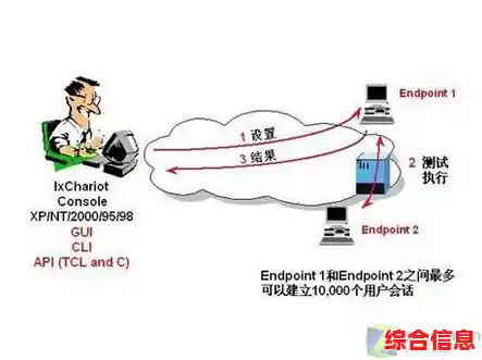 深入了解网络适配器：从基础概念到实际应用的全面解析