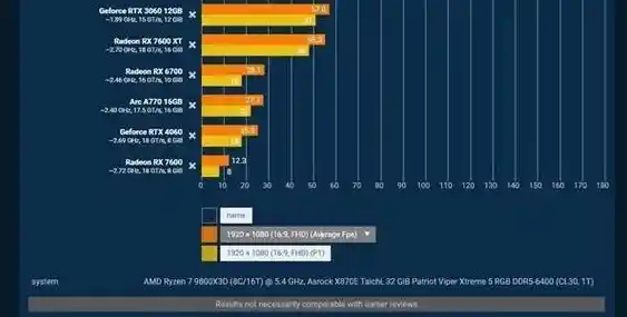 显存位宽如何决定图形处理性能?深入解析其关键作用 显存位宽如何决定图形处理性能?深入解析其关键作用