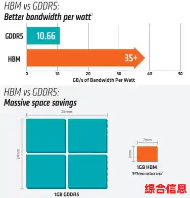 显存位宽如何决定图形处理性能?深入解析其关键作用 显存位宽如何决定图形处理性能?深入解析其关键作用