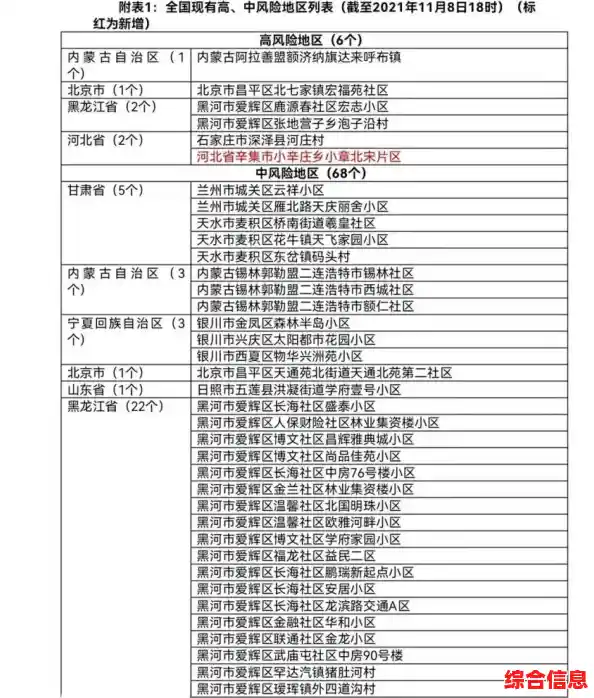 成都出现1传13特殊案例具体怎么回事 成都现在具体哪些地区封闭管理,成都金牛区疫情 成都出现1传13特殊案例具体怎么回事 成都现在具体哪些地区封闭管理,成都金牛区疫情
