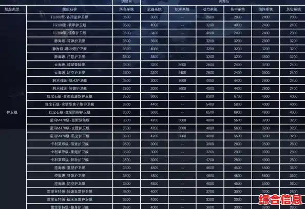 还在寻找逼真科幻风手游?无尽的拉格朗日网易版》3D战舰对战不试试? 还在寻找逼真科幻风手游?无尽的拉格朗日网易版》3D战舰对战不试试?