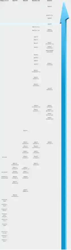 百度知道带你掌握CPU天梯图，选购电脑不再迷茫