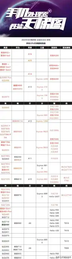 百度知道带你掌握CPU天梯图，选购电脑不再迷茫