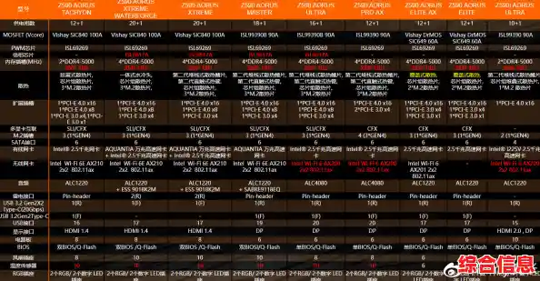 深度解读Z490主板供电天梯图：高效设计与型号全面横评
