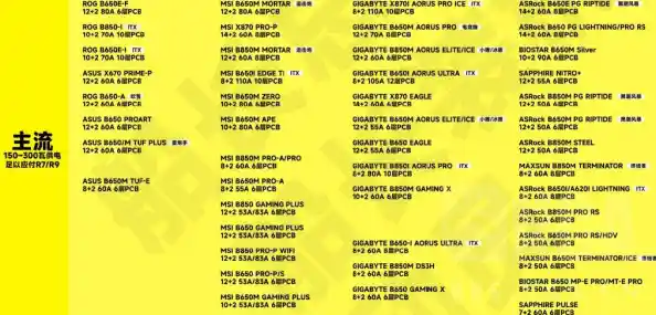 深度解读Z490主板供电天梯图：高效设计与型号全面横评